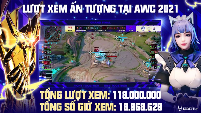 Điểm lại những con số ấn tượng nhất của AWC 2021, lượt view khủng khiến tất cả phải ngỡ ngàng - Ảnh 2.