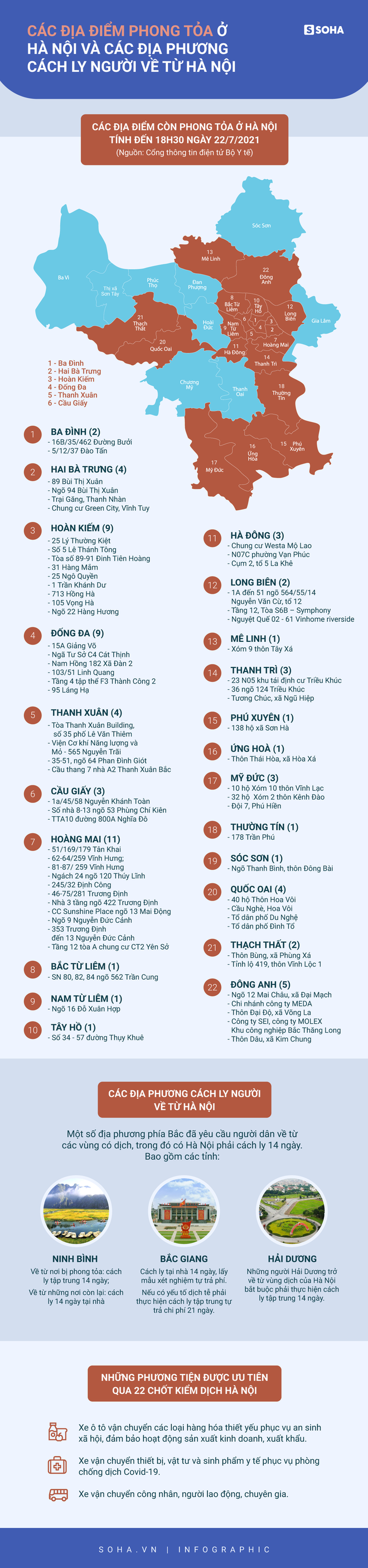 [INFOGRAPHIC]: Các địa điểm phong tỏa ở Hà Nội và địa phương cách ly người về từ Hà Nội - Ảnh 1.