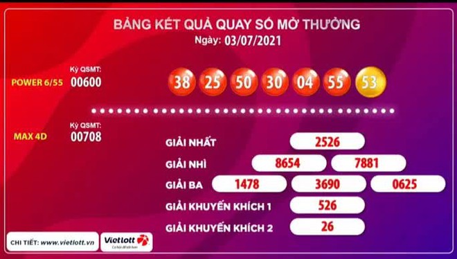 Vé Vietlott trúng độc đắc 53,5 tỉ đồng bán ở Hà Nội - Ảnh 1.