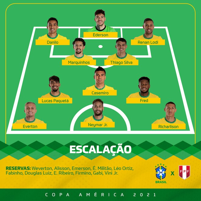 Brazil gi&agrave;nh v&eacute; v&agrave;o chơi trận chung kết Copa America - Ảnh 4.
