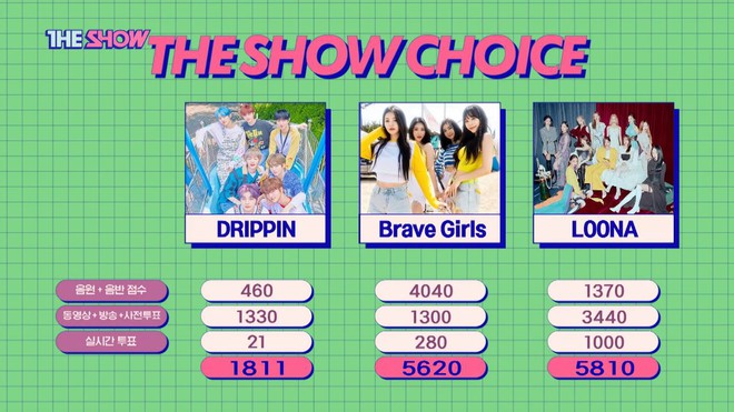 Ai là đại diện duy nhất của Gen 4 Kpop dẫn đầu iTunes Worldwide, 5 lần no.1 iTunes Mỹ vượt BLACKPINK và TWICE? - Ảnh 5.