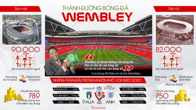 Thánh đường bóng đá Wembley - Ảnh 1.