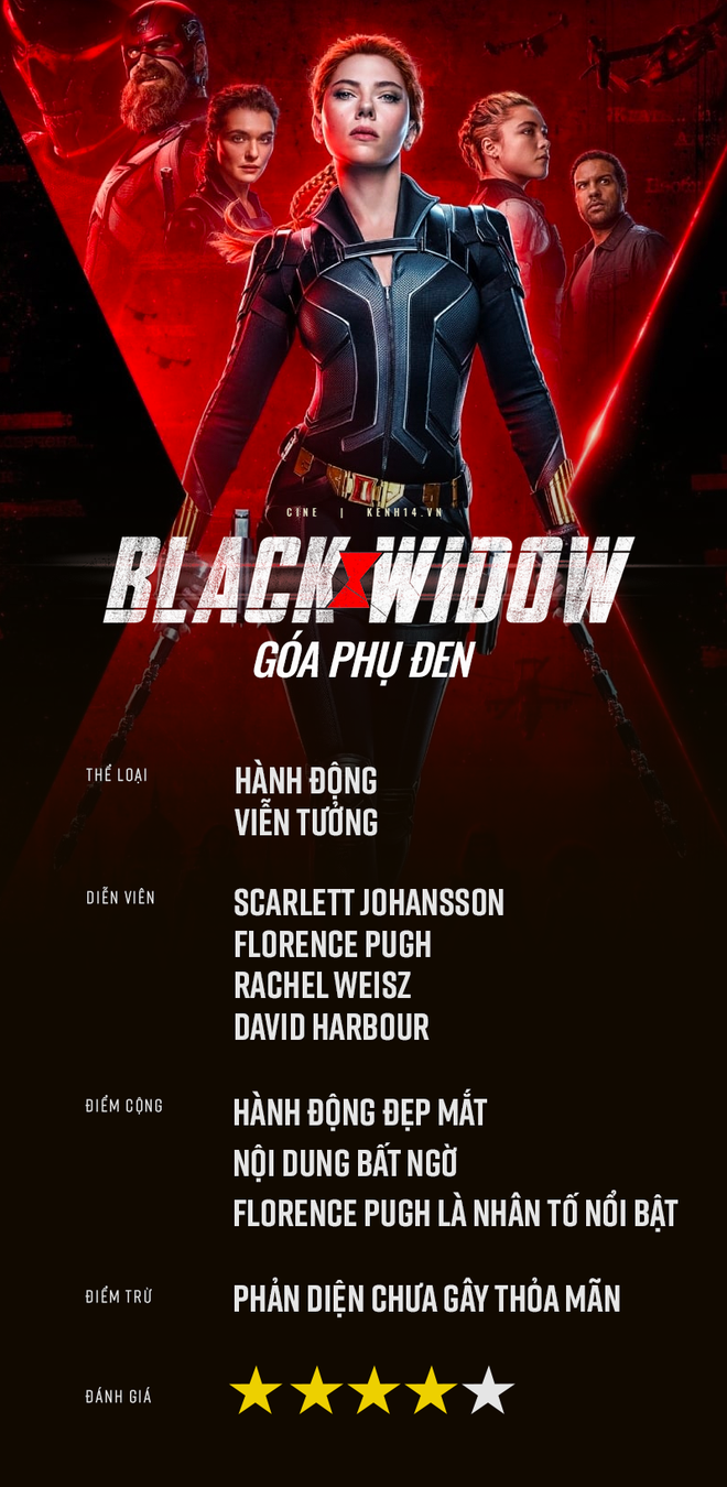 Marvel mang đến công lý cho Black Widow, để rồi lại cướp nó đi trong bộ phim về chính cô - Ảnh 15.