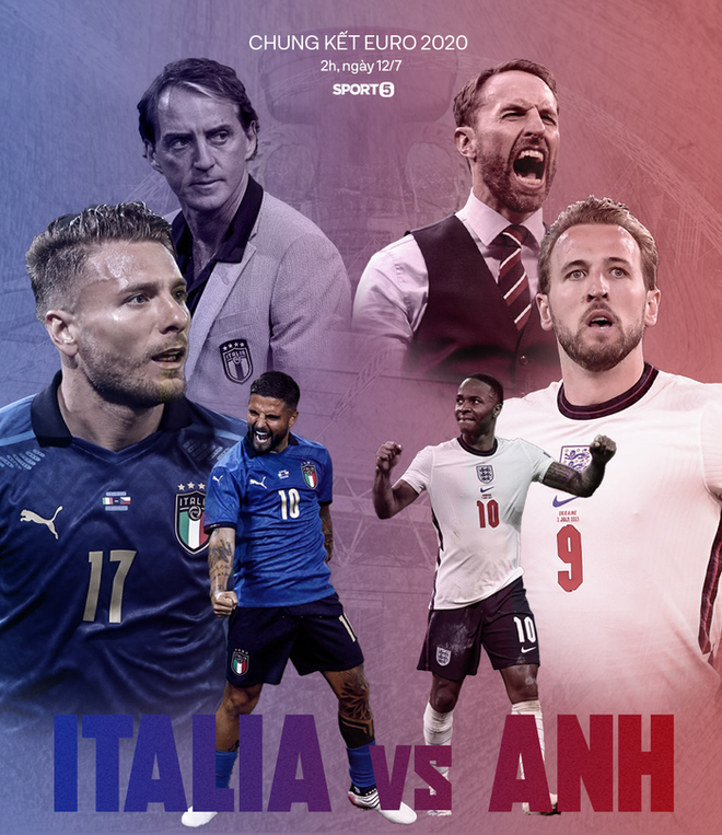 Chủ tịch UEFA chỉ ra bất công lớn nhất của gánh xiếc rong Euro 2020 - Ảnh 2.