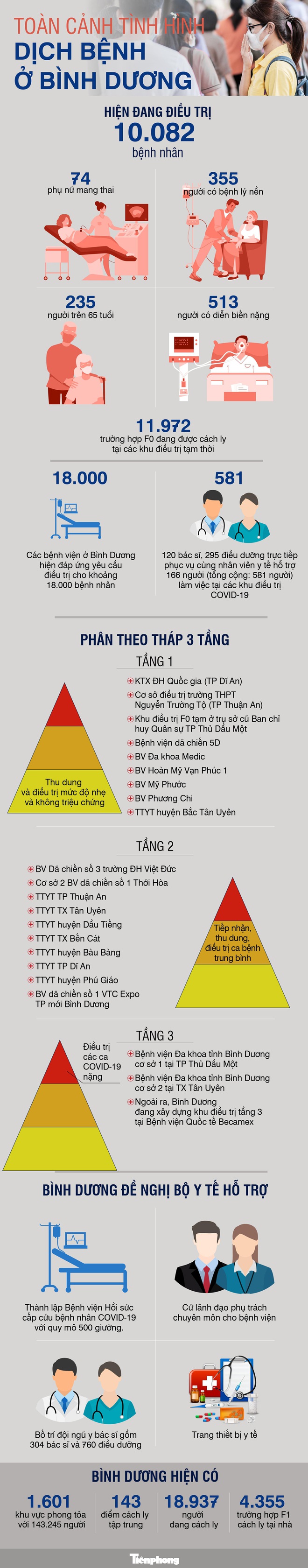 Diễn biến dịch ngày 10/8: Thêm 4.428 người khỏi bệnh; 765 bệnh nhân Covid-19 điều trị tại Bệnh viện dã chiến tại Bình Dương xuất viện - Ảnh 1. Diễn biến dịch ngày 10/8: Thêm 4.428 người khỏi bệnh; 765 bệnh nhân Covid-19 điều trị tại Bệnh viện dã chiến tại Bình Dương xuất viện - Ảnh 1.
