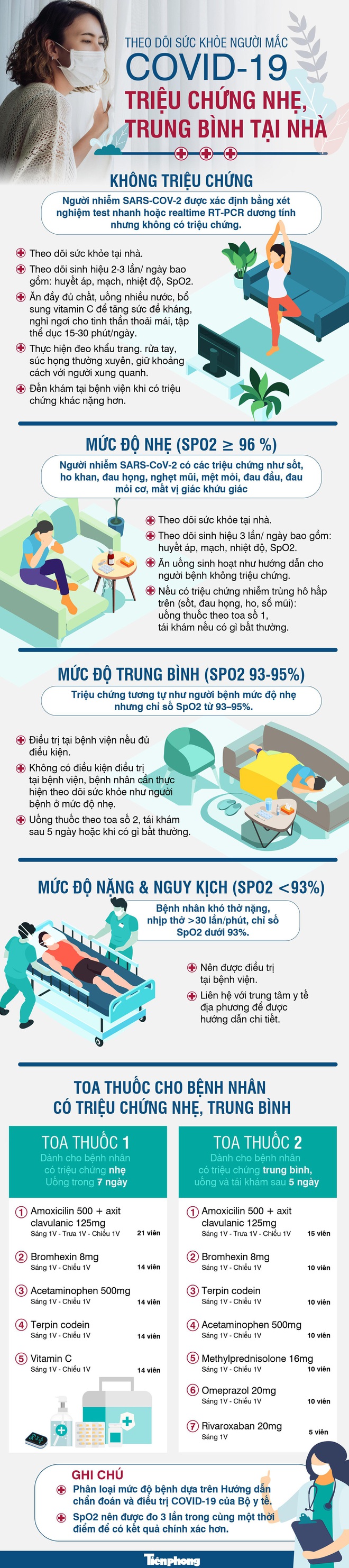 Dấu hiệu nguy hiểm cần đưa ngay người mắc COVID-19 đang theo dõi tại nhà đến BV - Ảnh 1.