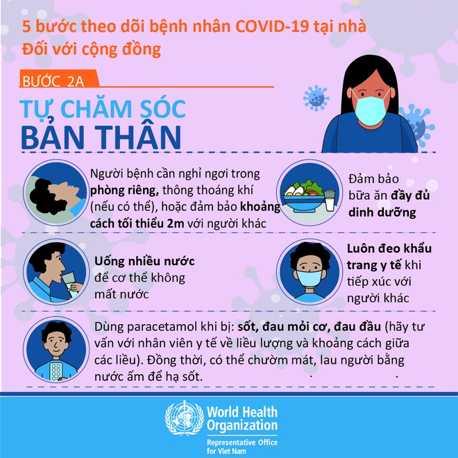 INFOGRAPHIC: 5 bước theo dõi F0 tại nhà - Ảnh 2.