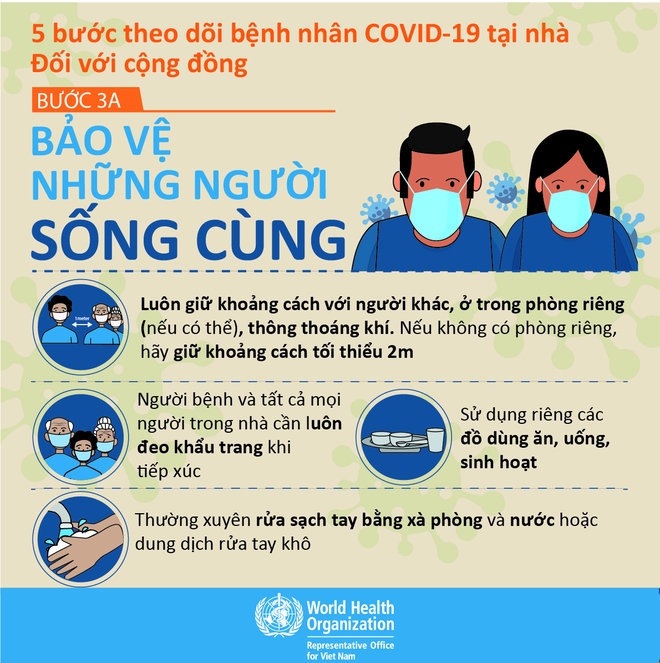 INFOGRAPHIC: 5 bước theo dõi F0 tại nhà - Ảnh 4.