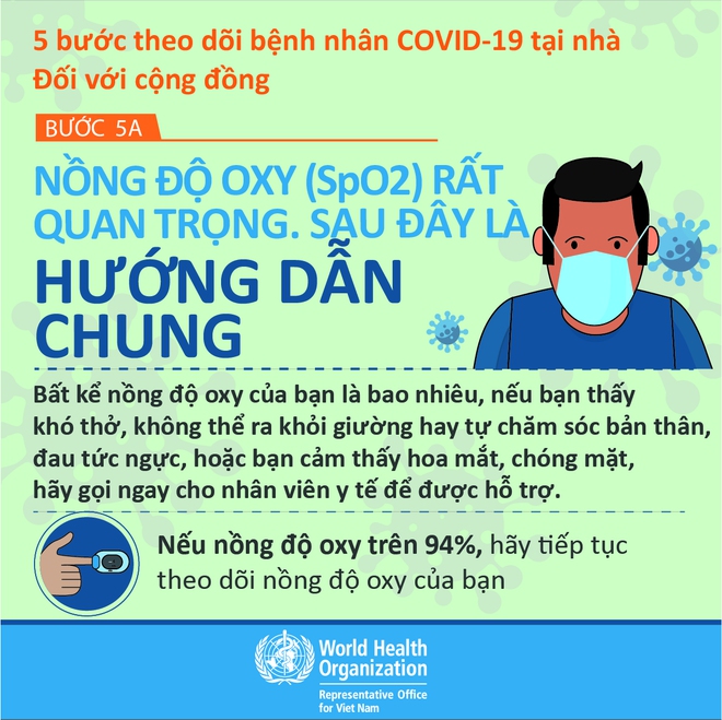 INFOGRAPHIC: 5 bước theo dõi F0 tại nhà - Ảnh 7.