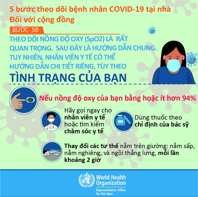 INFOGRAPHIC: 5 bước theo dõi F0 tại nhà - Ảnh 8.