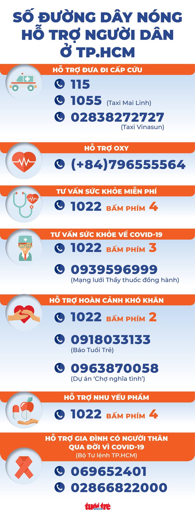 Diễn biến dịch ngày 20/8: Hà Nội thêm 51 ca dương tính, có 13 trường hợp tại HH Linh Đàm; Từ 23/8, người dân TP.HCM ai ở đâu ở yên đó - Ảnh 1. Diễn biến dịch ngày 20/8: Hà Nội thêm 51 ca dương tính, có 13 trường hợp tại HH Linh Đàm; Từ 23/8, người dân TP.HCM ai ở đâu ở yên đó - Ảnh 1.