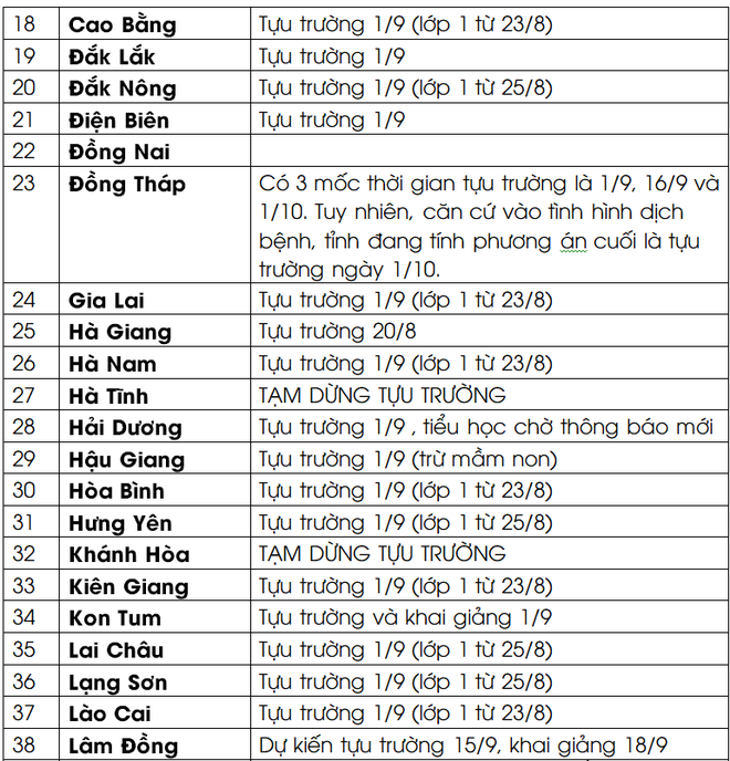 Lịch đi học lại 2021 MỚI NHẤT của 63 tỉnh, thành: Một số nơi gấp rút điều chỉnh phương án tựu trường - Ảnh 2.