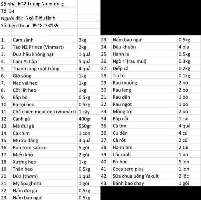 Ai ở đâu ở yên đó, bác tổ trưởng choáng với đơn mua hộ 43 món - Ảnh 3.