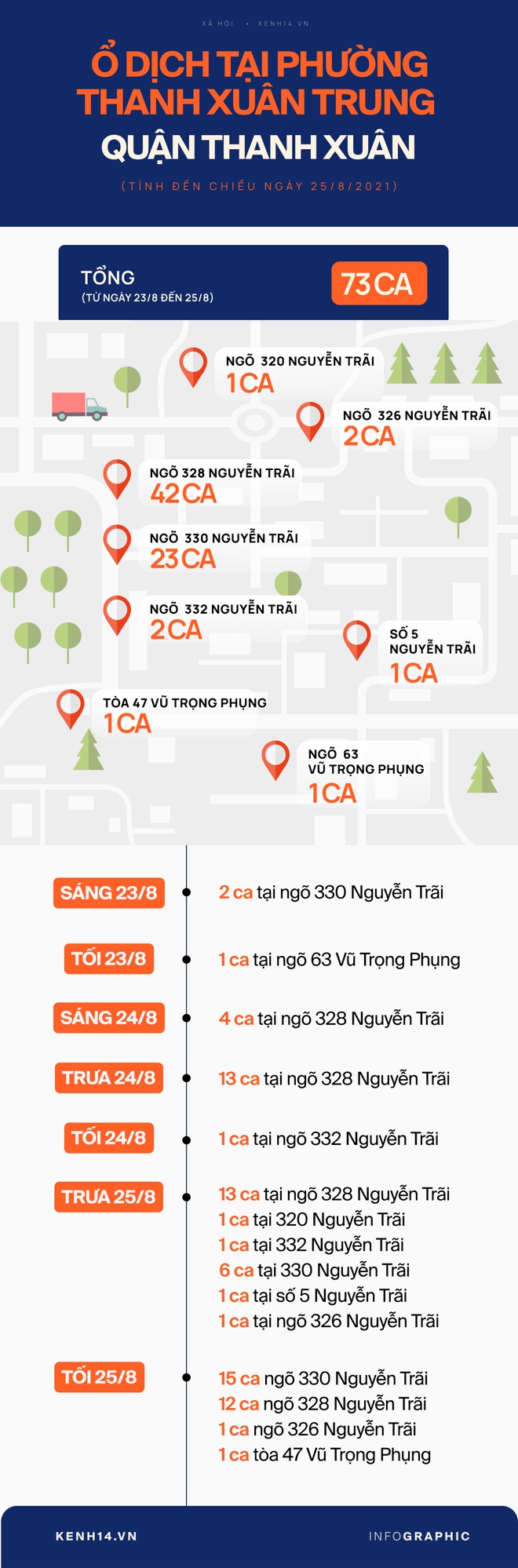 INFOGRAPHIC: Toàn cảnh 73 ca Covid-19 tại ổ dịch nóng nhất Hà Nội chỉ sau 3 ngày - Ảnh 1.