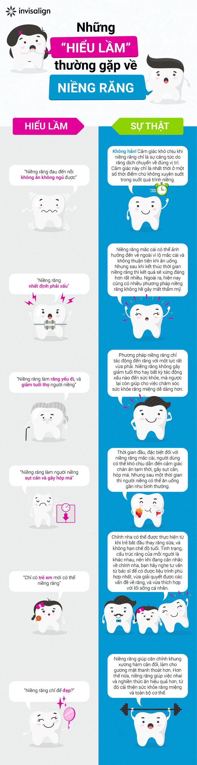 Những hiểu lầm về niềng răng v&agrave; tại sao Invisalign đang l&agrave; xu thế - Ảnh 1.