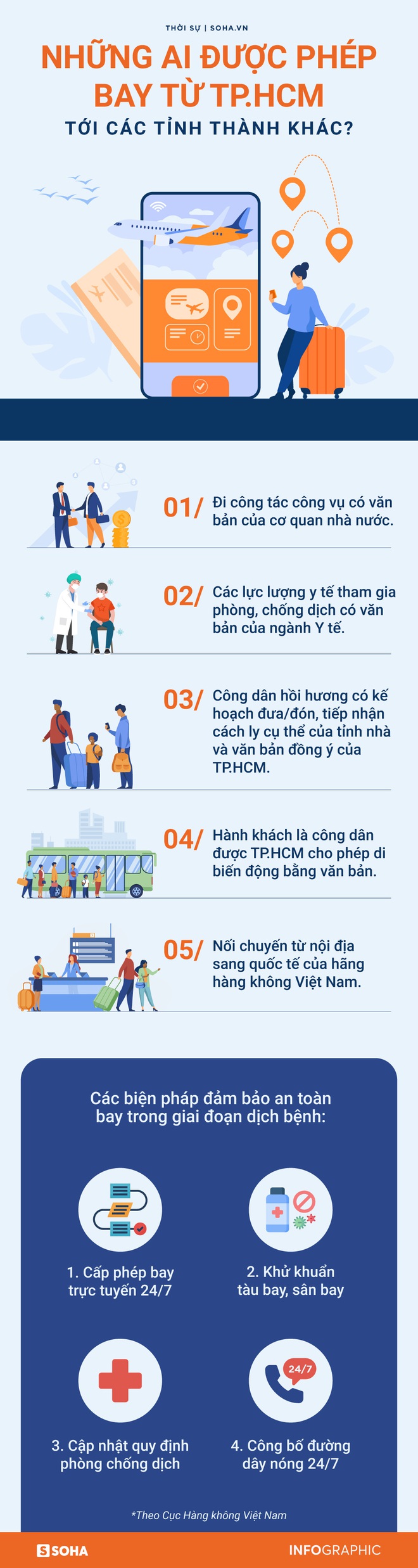 [INFOGRAPHIC] Những ai được ph&eacute;p bay từ TP.HCM tới c&aacute;c tỉnh th&agrave;nh kh&aacute;c? - Ảnh 1.