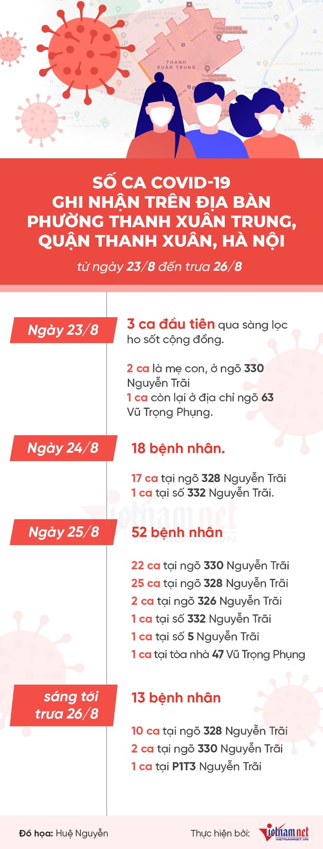 Diễn biến dịch ngày 26/8: Hà Nội thêm 33 ca mắc Covid-19 mới; TP.HCM xét nghiệm nhanh hơn 600.000 người, phát hiện 19.400 mẫu dương tính - Ảnh 1.