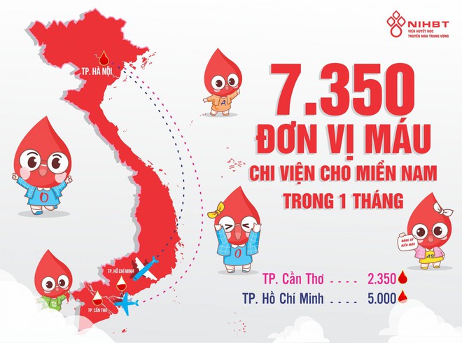 2.000 đơn vị máu sẻ chia cùng miền Nam chống dịch - Ảnh 8.