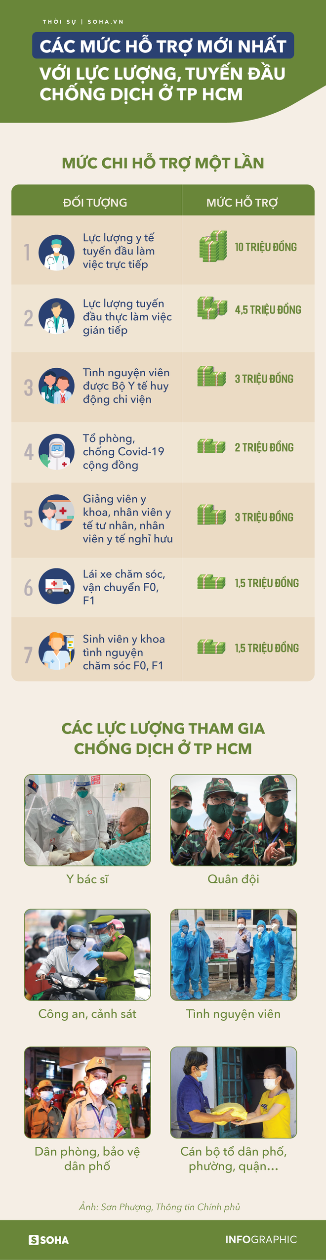 Diễn biến dịch ngày 28/08: Hà Nội thêm 14 ca mắc COVID-19; Số ca cộng đồng vẫn tiềm tàng, Thủ đô liệu có tiếp tục phải giãn cách xã hội lần thứ 4? - Ảnh 1.