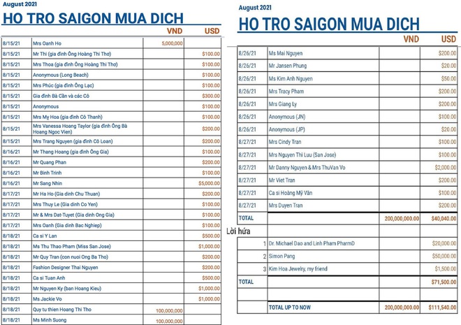 Không sao kê, đây là cách tỷ phú Hoàng Kiều công khai tiền từ thiện, tặng nhu yếu phẩm cho F0, người cách ly - Ảnh 3.