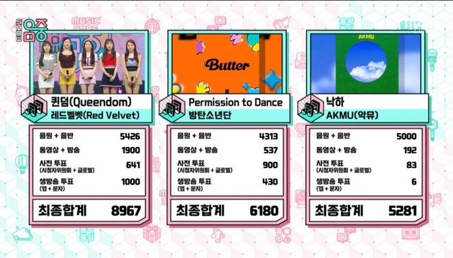 Red Velvet thắng BTS m&agrave; bị qu&ecirc; v&igrave; c&uacute; lừa từ nh&agrave; đ&agrave;i, encore đỉnh nhưng thứ khiến netizen cảm th&aacute;n kh&ocirc;ng phải l&agrave; giọng h&aacute;t - Ảnh 1.