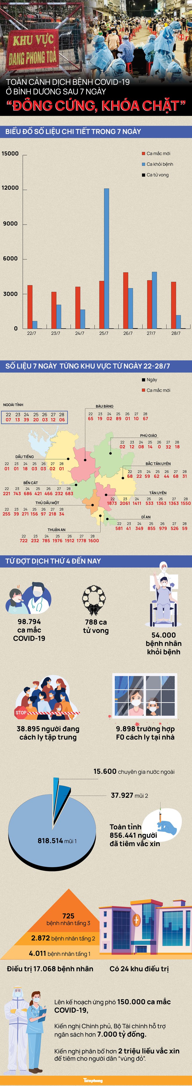 Diễn biến dịch ngày 29/8: Hà Nội kích hoạt khu cách ly tập trung 500 người tại quận Thanh Xuân; Bộ Y tế chưa cấp phép khẩn vaccine Nano Covax - Ảnh 1.