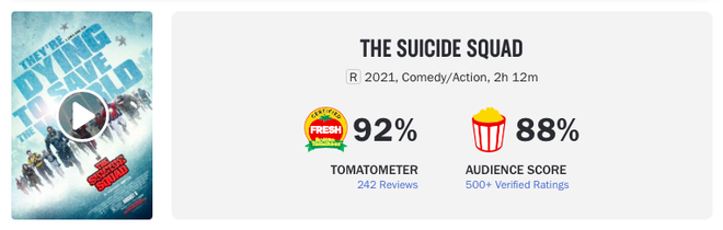 Netizen Việt bấn loạn vì The Suicide Squad: Bạo lực và hài hước quá đáng, dễ đứng top đầu phim DC xuất sắc nhất! - Ảnh 2.