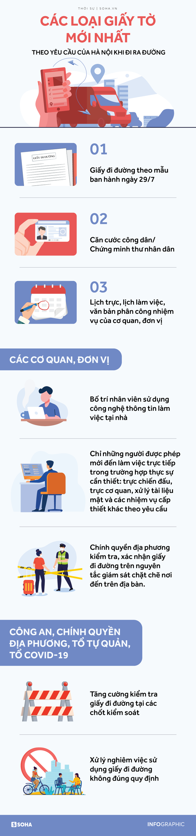 QUY ĐỊNH MỚI NHẤT: C&aacute;c loại giấy tờ người ra đường ở H&agrave; Nội cần mang - Ảnh 1.