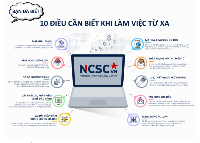 Hiếu PC chỉ điểm 10 điều phải làm khi work-from-home, ai cũng cần biết để bảo mật thông tin - Ảnh 3.