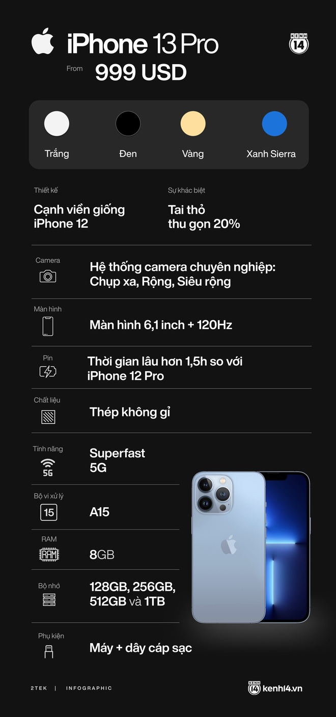 Tất tần tật về 4 mẫu iPhone 13 vừa ra mắt - Ảnh 9.