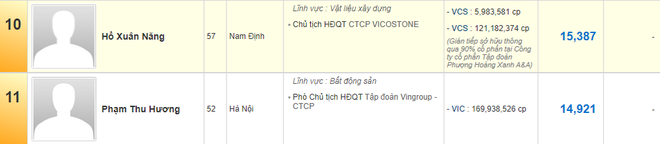 Bà Phạm Thu Hương - người vợ kín tiếng của tỷ phú Phạm Nhật Vượng và những chuyện không phải ai cũng biết - Ảnh 3.