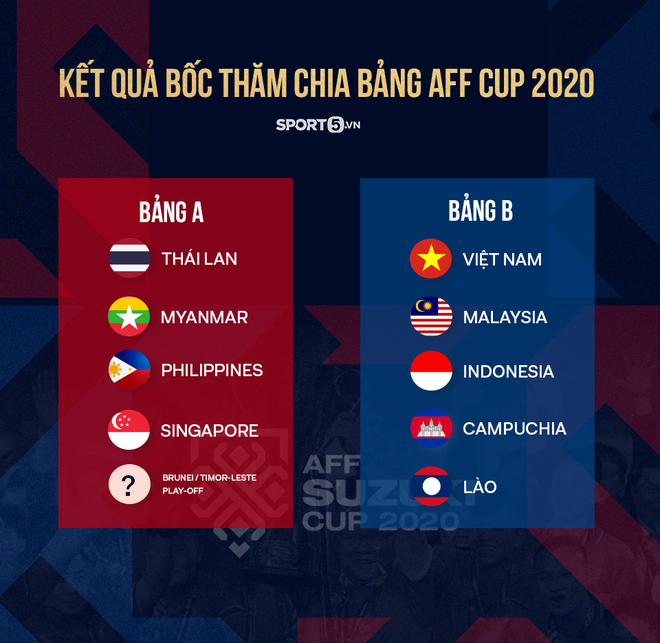 Kết quả bốc thăm AFF Cup 2020: Việt Nam vào bảng đấu khá tươm, gặp toàn bại tướng - Ảnh 2.