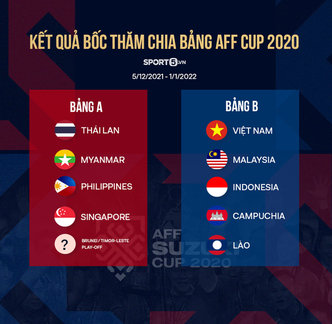 HLV Park Hang-seo nói đối đầu với Campuchia và Lào sẽ khó khăn, lo lắng vấn đề nhân sự tại AFF Cup 2020 - Ảnh 2.