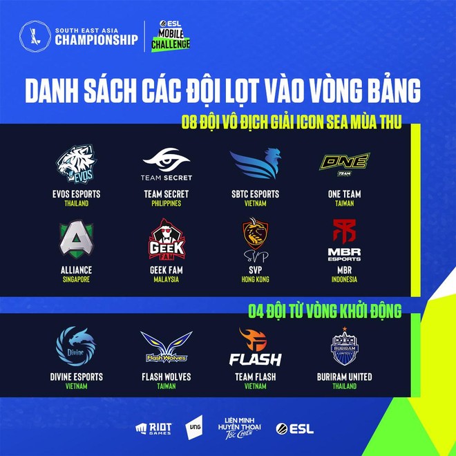 Thắng nhẹ đối thủ, Việt Nam có 3 đại diện vào vòng bảng Tốc Chiến SEA Championship 2021 - Ảnh 2.