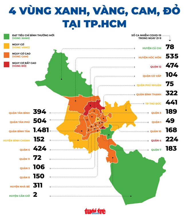 Diễn biến dịch ngày 22/9: Quận huyện nào ở TP.HCM là vùng đỏ, vùng xanh theo đánh giá của Bộ Y tế? - Ảnh 1.