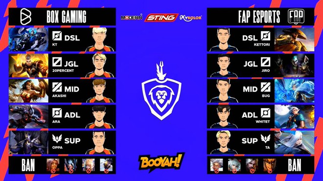 FAP Esports tiếp tục thua thảm với đội hình xáo trộn, BOX Gaming thăng hoa sau chiến thắng trước Team Flash - Ảnh 2.