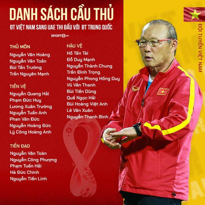 HLV Park Hang-seo chốt danh s&aacute;ch cầu thủ tuyển Việt Nam l&ecirc;n đường đấu Trung Quốc - Ảnh 2.