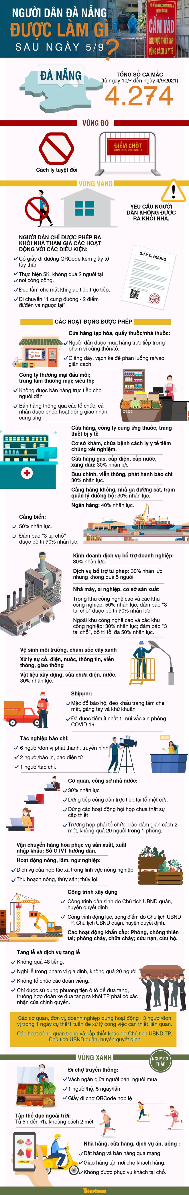 Diễn biến dịch ngày 5/9: TP.HCM Chọn Củ Chi và quận 7 để thí điểm bình thường mới; - Ảnh 1.