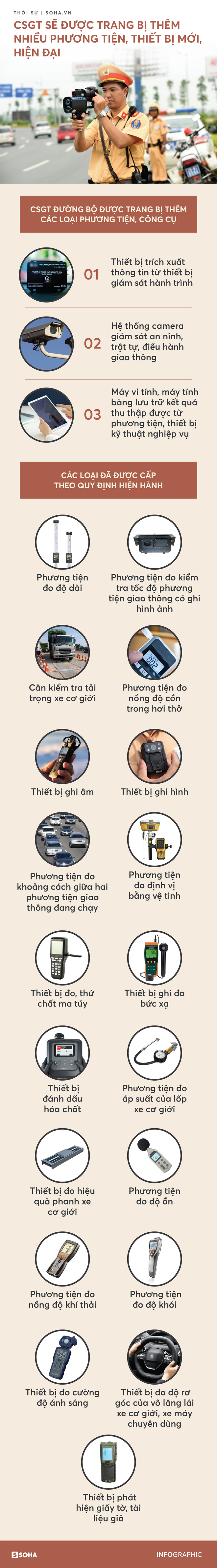 [INFOGRAPHIC] CSGT sẽ được trang bị thêm phương tiện, thiết bị nào để phát hiện vi phạm? - Ảnh 1.