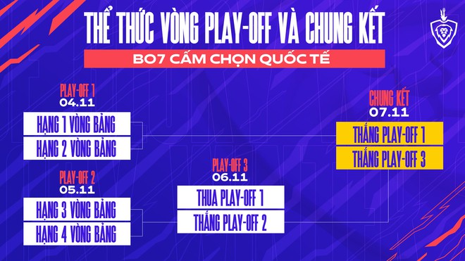 Lịch thi đấu chính thức Đấu Trường Danh Vọng Mùa Đông 2021: Team Flash và Saigon Phantom lại chạm mặt nhau trong ngày khai mạc! - Ảnh 2.