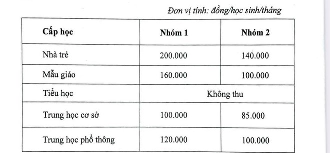 TP.HCM hướng dẫn mức hỗ trợ học phí năm học 2021-2022 - Ảnh 1.