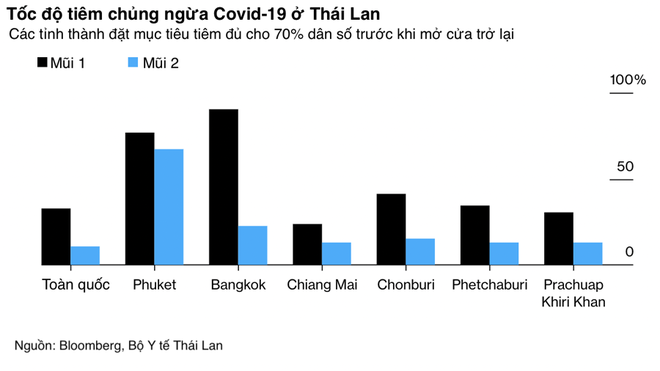 Thủ đô Bangkok của Thái Lan mở cửa đón du khách từ tháng 10 - Ảnh 4.