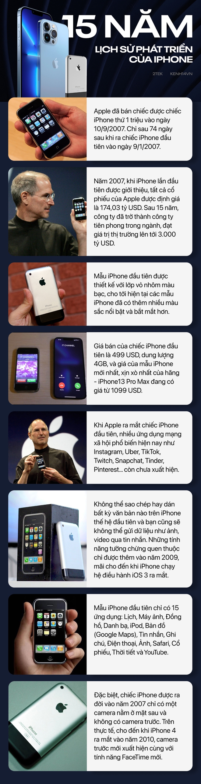 Nhìn lại hành trình 15 năm phát triển đỉnh của chóp của iPhone - Ảnh 2.