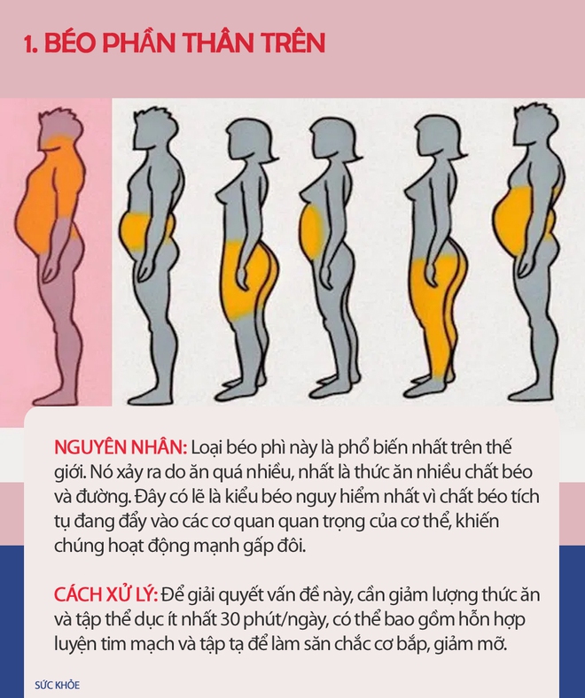 Nếu thấy m&igrave;nh c&oacute; vẻ b&eacute;o, h&atilde;y xem h&igrave;nh dưới đ&acirc;y để biết thừa mỡ ở chỗ n&agrave;o tr&ecirc;n cơ thể v&agrave; c&aacute;ch xử l&yacute; ch&uacute;ng nhanh nhất c&oacute; thể - Ảnh 1.