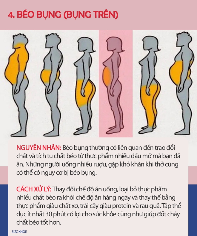 Nếu thấy m&igrave;nh c&oacute; vẻ b&eacute;o, h&atilde;y xem h&igrave;nh dưới đ&acirc;y để biết thừa mỡ ở chỗ n&agrave;o tr&ecirc;n cơ thể v&agrave; c&aacute;ch xử l&yacute; ch&uacute;ng nhanh nhất c&oacute; thể - Ảnh 4.
