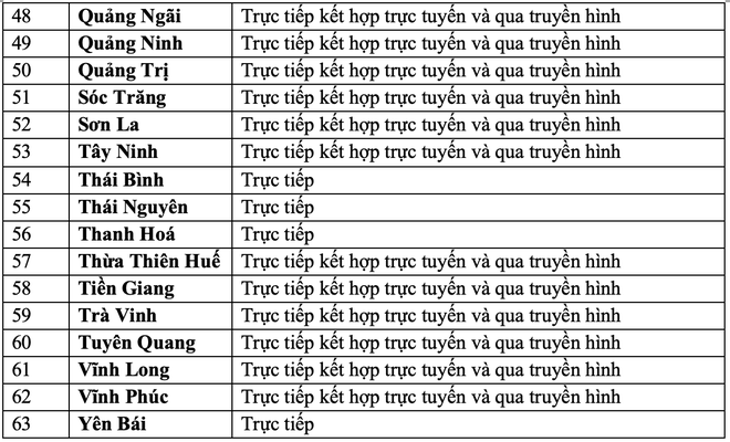 MỚI NHẤT lịch đi học lại của học sinh cả nước: 58/63 tỉnh thành đã cho đi học trực tiếp! - Ảnh 4. MỚI NHẤT lịch đi học lại của học sinh cả nước: 58/63 tỉnh thành đã cho đi học trực tiếp! - Ảnh 4.