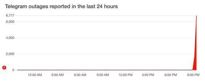 Telegram bất ngờ bị lỗi trên diện rộng - Ảnh 1.