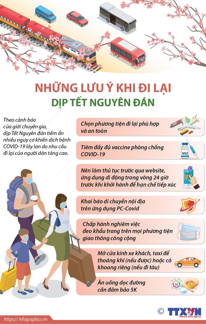 Diễn biến dịch ngày 26/1: Hà Nội đã ghi nhận 14 ca nhiễm biến thể Omicron; Nhiều địa phương bỏ cách ly, nới lỏng quy định với người dân về quê ăn Tết - Ảnh 1.