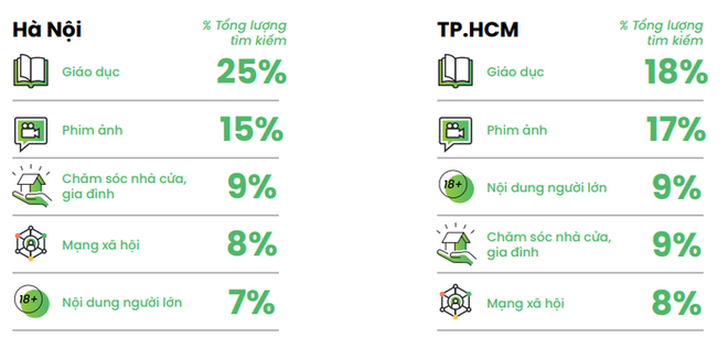 Năm 2021 - Người Việt quan tâm Bitcoin, chứng khoán nhiều hơn bao giờ hết - Ảnh 4.