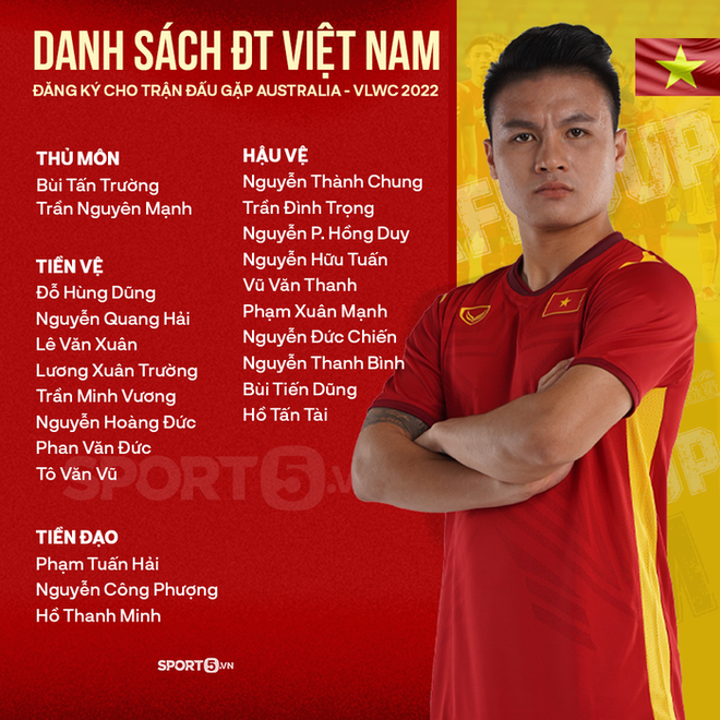 ĐT Việt Nam mặc áo đỏ đấu Australia, danh sách đăng kí thi đấu không có bất ngờ - Ảnh 1.